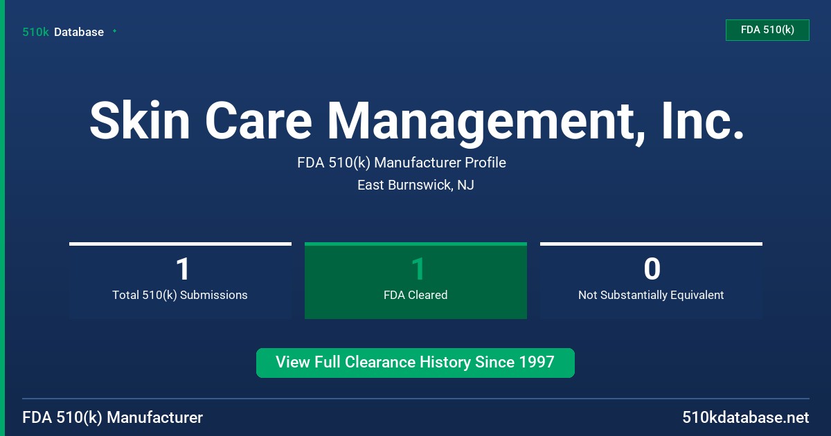 Skin Care Management, Inc. FDA 510(k) Manufacturer Profile
