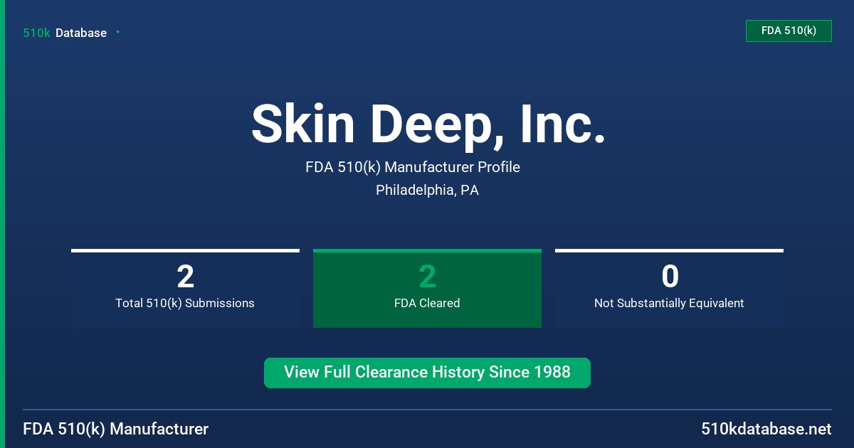 Skin Deep, Inc. FDA 510(k) Manufacturer Profile