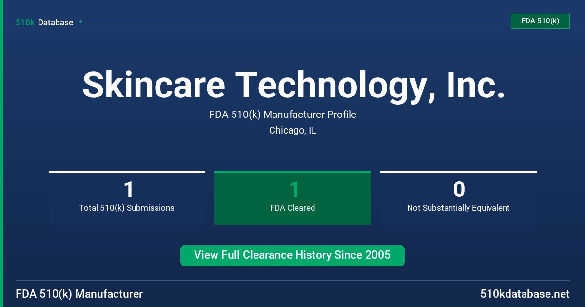 Skincare Technology, Inc. FDA 510(k) Manufacturer Profile