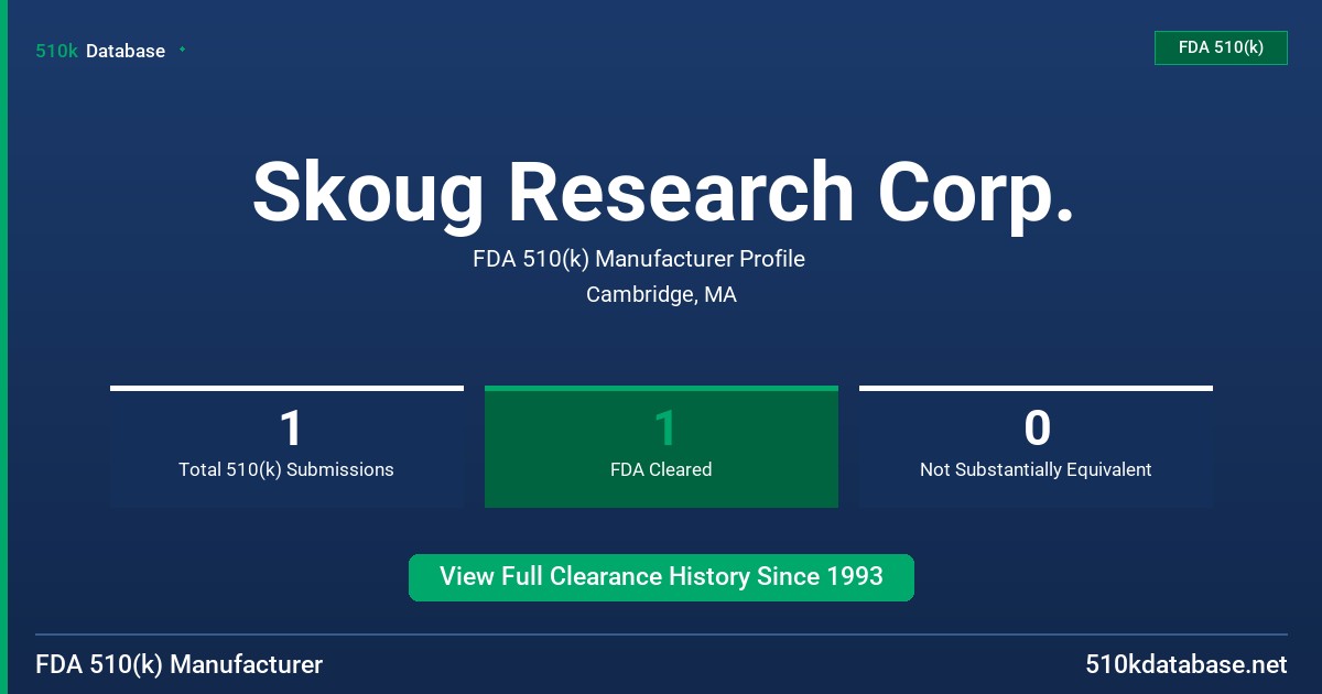 Skoug Research Corp. FDA 510(k) Manufacturer Profile
