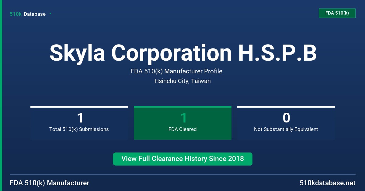 Skyla Corporation H.S.P.B FDA 510(k) Manufacturer Profile