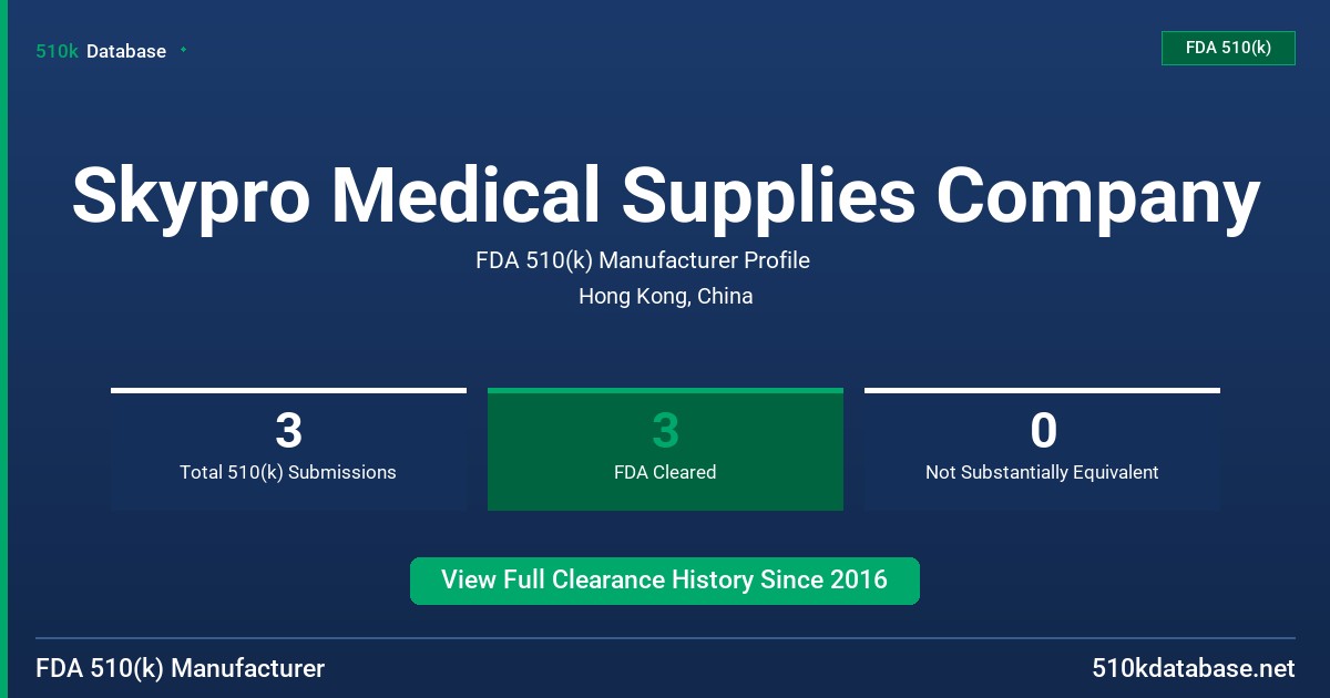Skypro Medical Supplies Company FDA 510(k) Manufacturer Profile