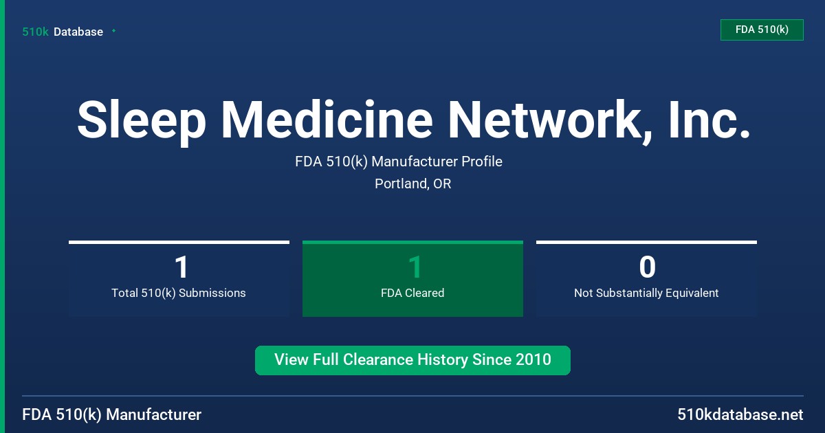 Sleep Medicine Network, Inc. FDA 510(k) Manufacturer Profile