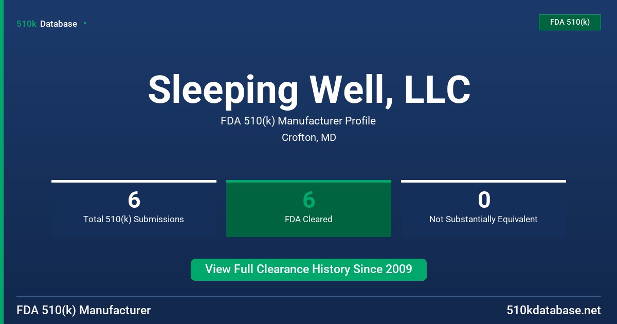 Sleeping Well, LLC FDA 510(k) Manufacturer Profile