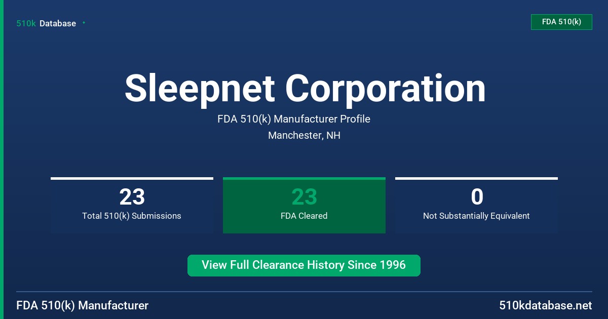 Sleepnet Corporation FDA 510(k) Manufacturer Profile