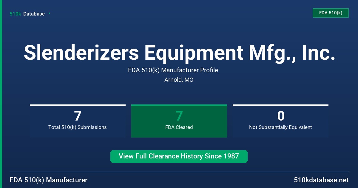 Slenderizers Equipment Mfg., Inc. FDA 510(k) Manufacturer Profile