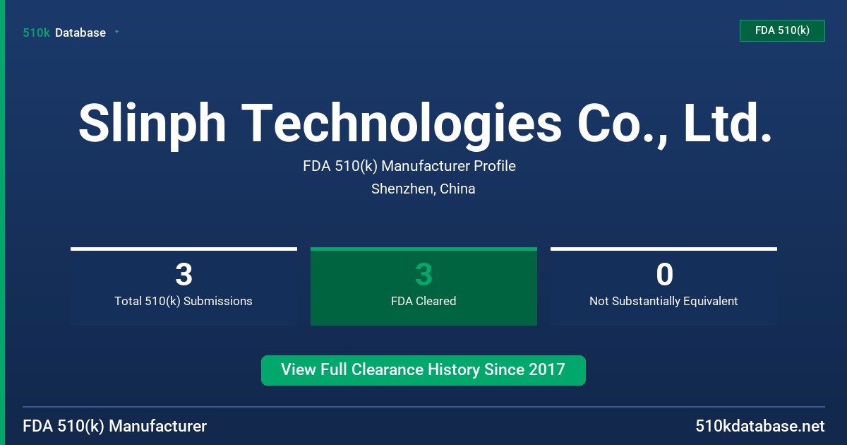 Slinph Technologies Co., Ltd. FDA 510(k) Manufacturer Profile