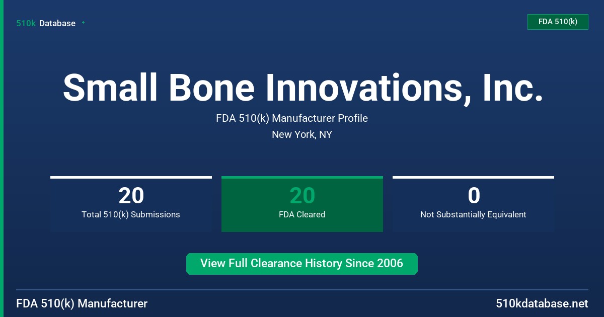Small Bone Innovations, Inc. FDA 510(k) Manufacturer Profile