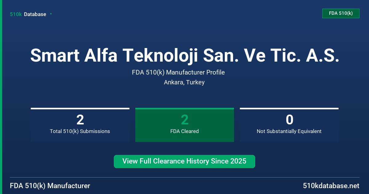 Smart Alfa Teknoloji San. Ve Tic. A.S. FDA 510(k) Manufacturer Profile