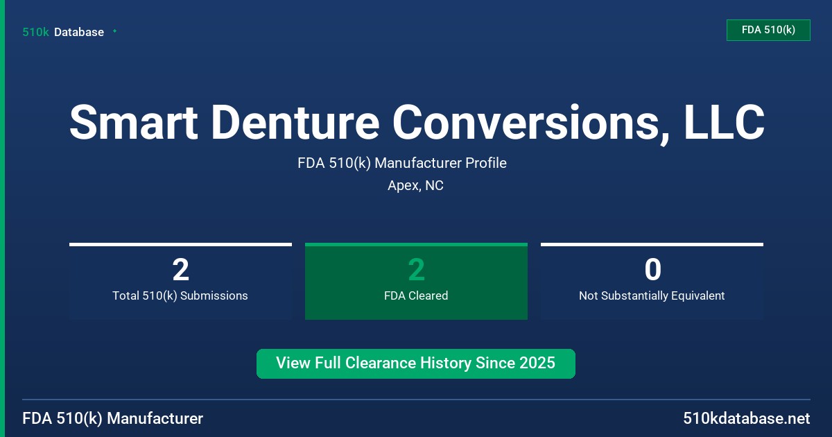 Smart Denture Conversions, LLC FDA 510(k) Manufacturer Profile