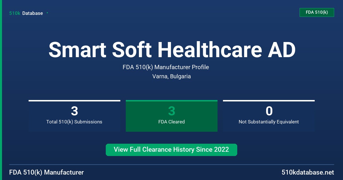 Smart Soft Healthcare AD FDA 510(k) Manufacturer Profile