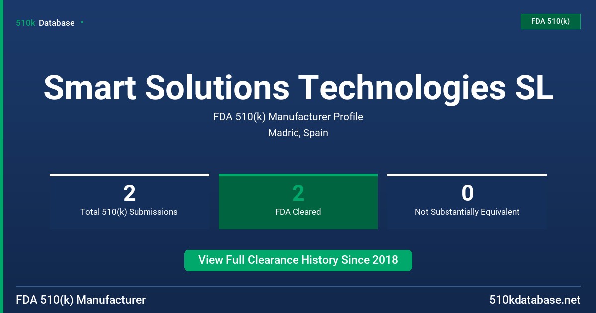 Smart Solutions Technologies SL FDA 510(k) Manufacturer Profile