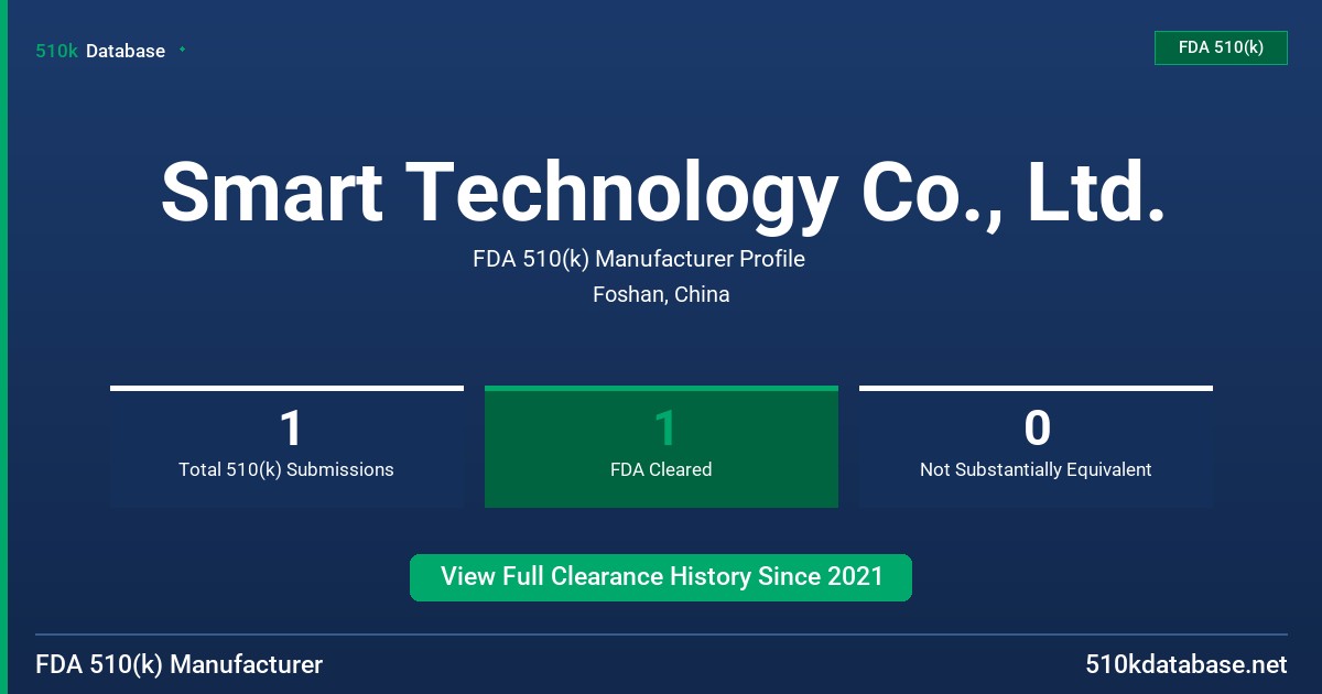 Smart Technology Co., Ltd. FDA 510(k) Manufacturer Profile