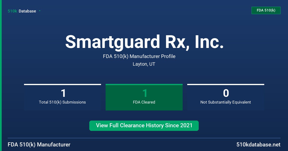 Smartguard Rx, Inc. FDA 510(k) Manufacturer Profile