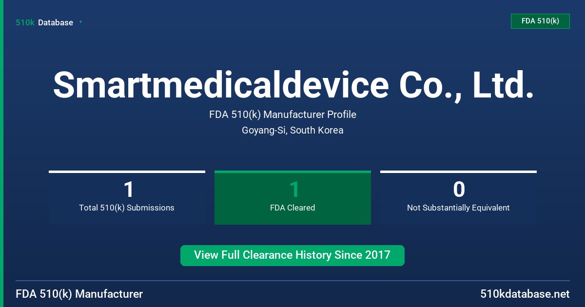 Smartmedicaldevice Co., Ltd. FDA 510(k) Manufacturer Profile