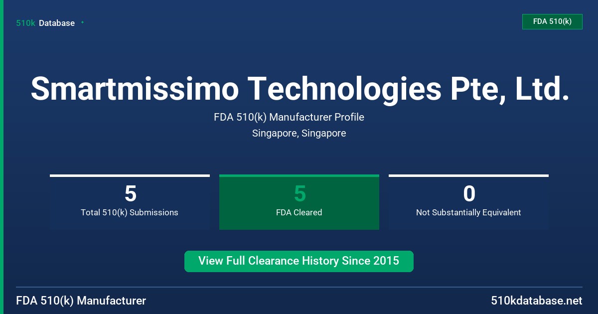 Smartmissimo Technologies Pte, Ltd. FDA 510(k) Manufacturer Profile