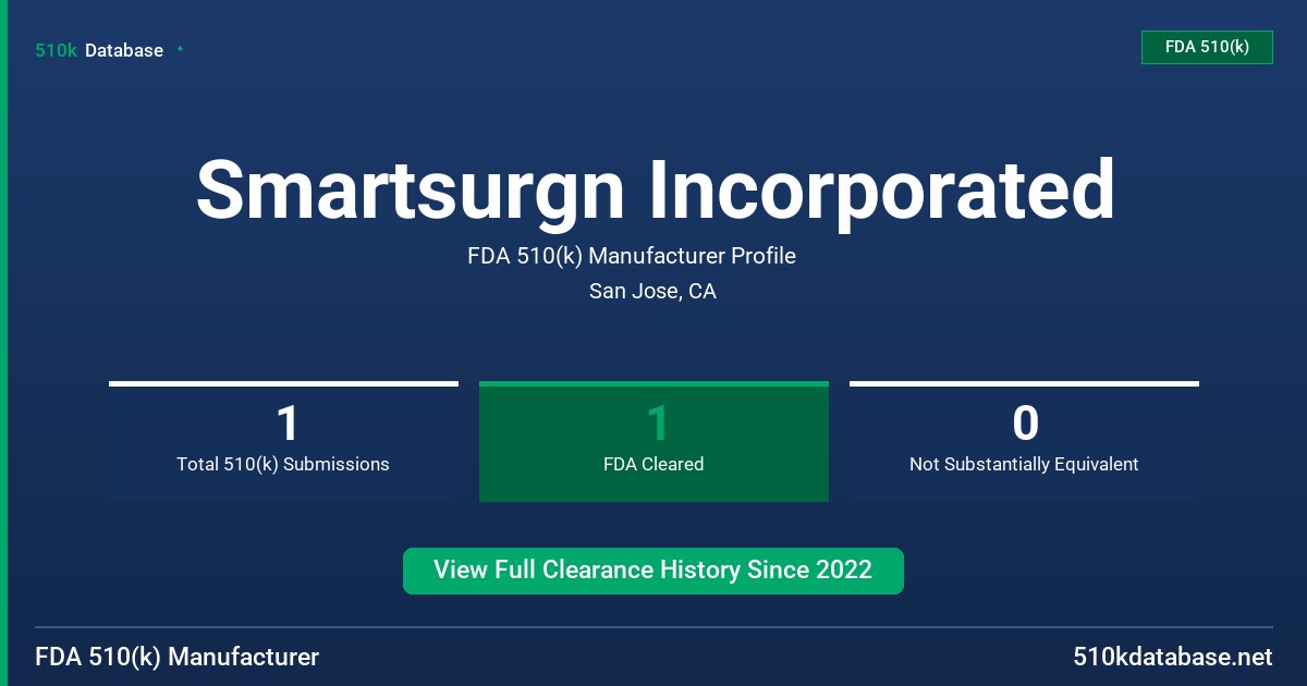 Smartsurgn Incorporated FDA 510(k) Manufacturer Profile