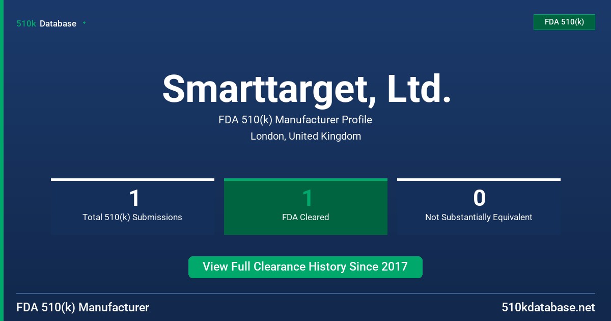 Smarttarget, Ltd. FDA 510(k) Manufacturer Profile