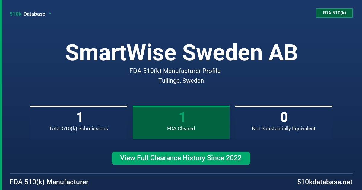 SmartWise Sweden AB FDA 510(k) Manufacturer Profile