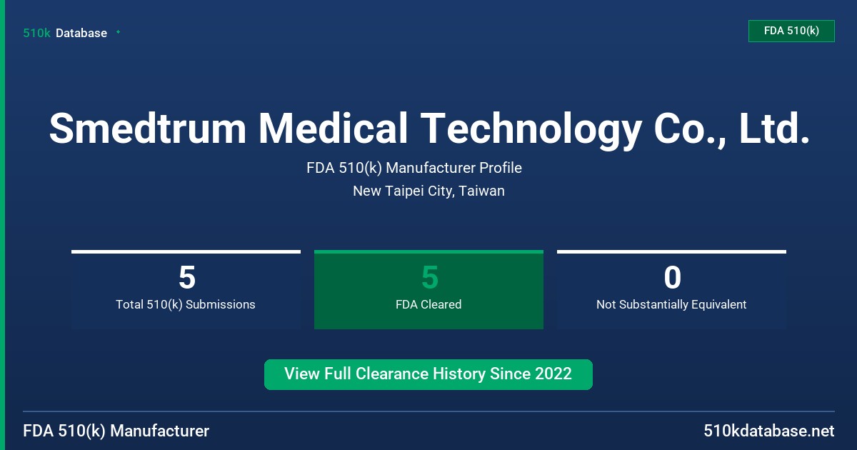 Smedtrum Medical Technology Co., Ltd. FDA 510(k) Manufacturer Profile