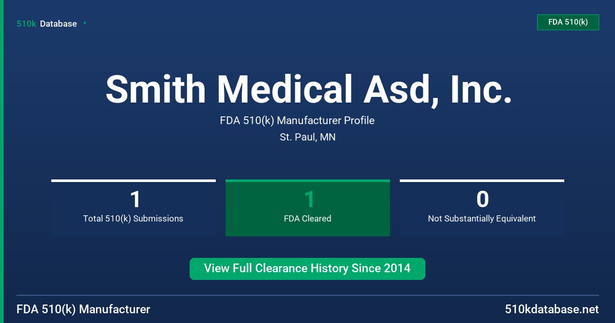 Smith Medical Asd, Inc. FDA 510(k) Manufacturer Profile