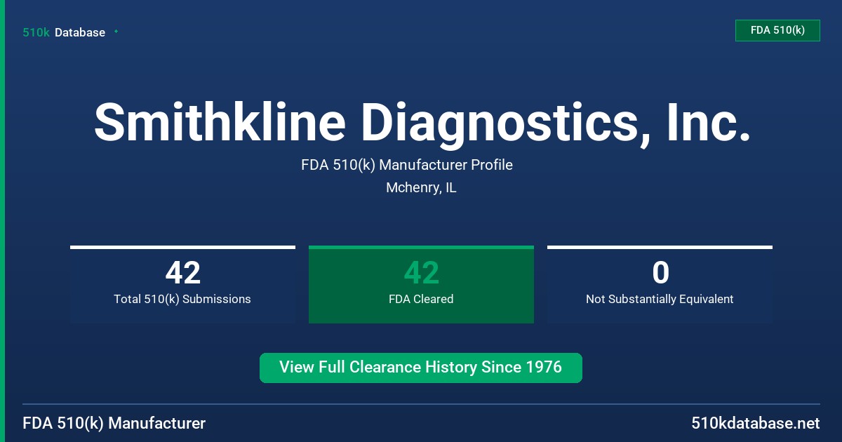 Smithkline Diagnostics, Inc. FDA 510(k) Manufacturer Profile