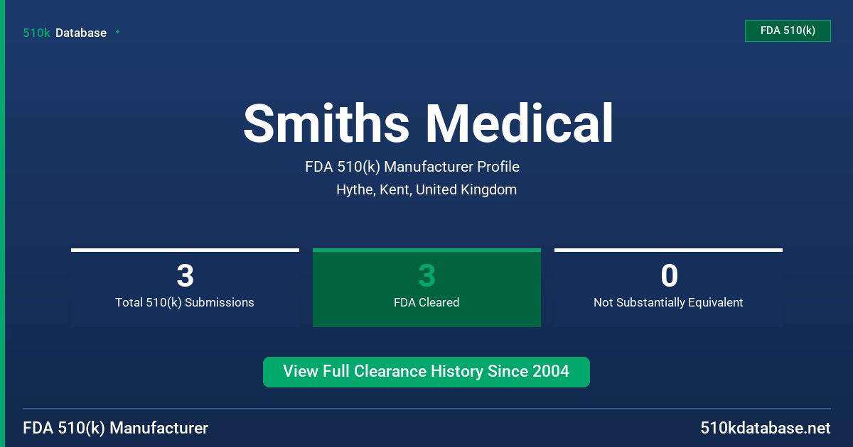 Smiths Medical FDA 510(k) Manufacturer Profile