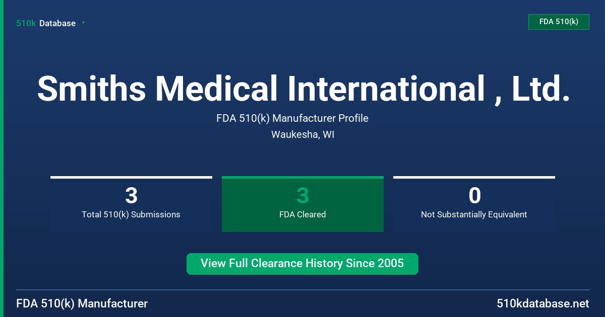 Smiths Medical International , Ltd. FDA 510(k) Manufacturer Profile
