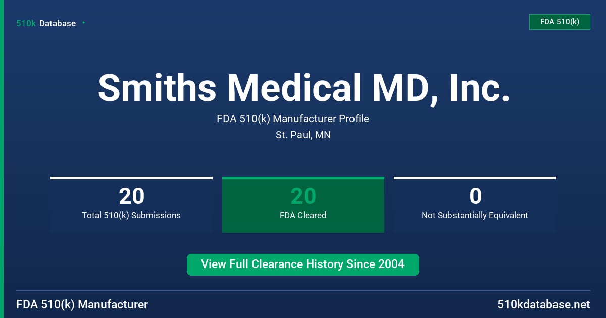 Smiths Medical MD, Inc. FDA 510(k) Manufacturer Profile