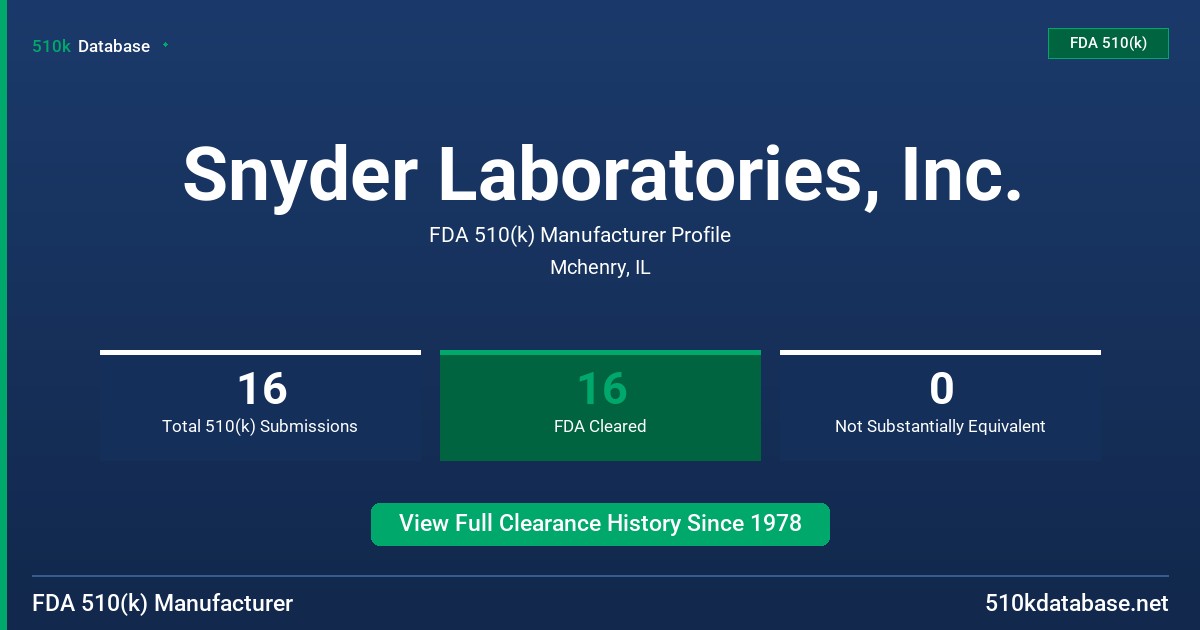 Snyder Laboratories, Inc. FDA 510(k) Manufacturer Profile