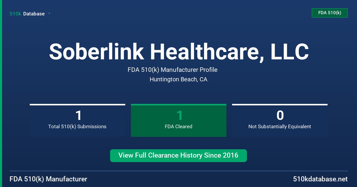 Soberlink Healthcare, LLC FDA 510(k) Manufacturer Profile