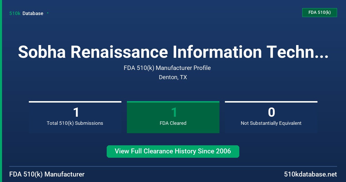 Sobha Renaissance Information Technology Pvt, Ltd. FDA 510(k) Manufacturer Profile