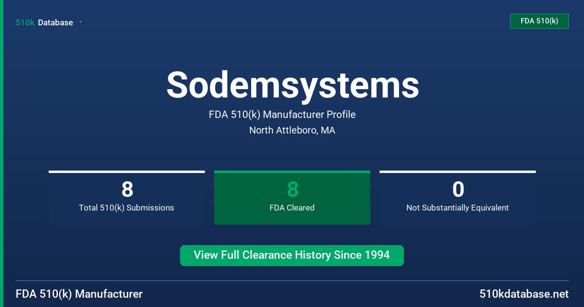 Sodemsystems FDA 510(k) Manufacturer Profile
