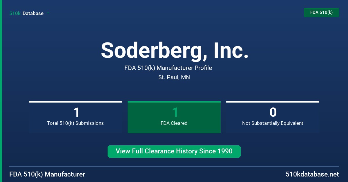 Soderberg, Inc. FDA 510(k) Manufacturer Profile