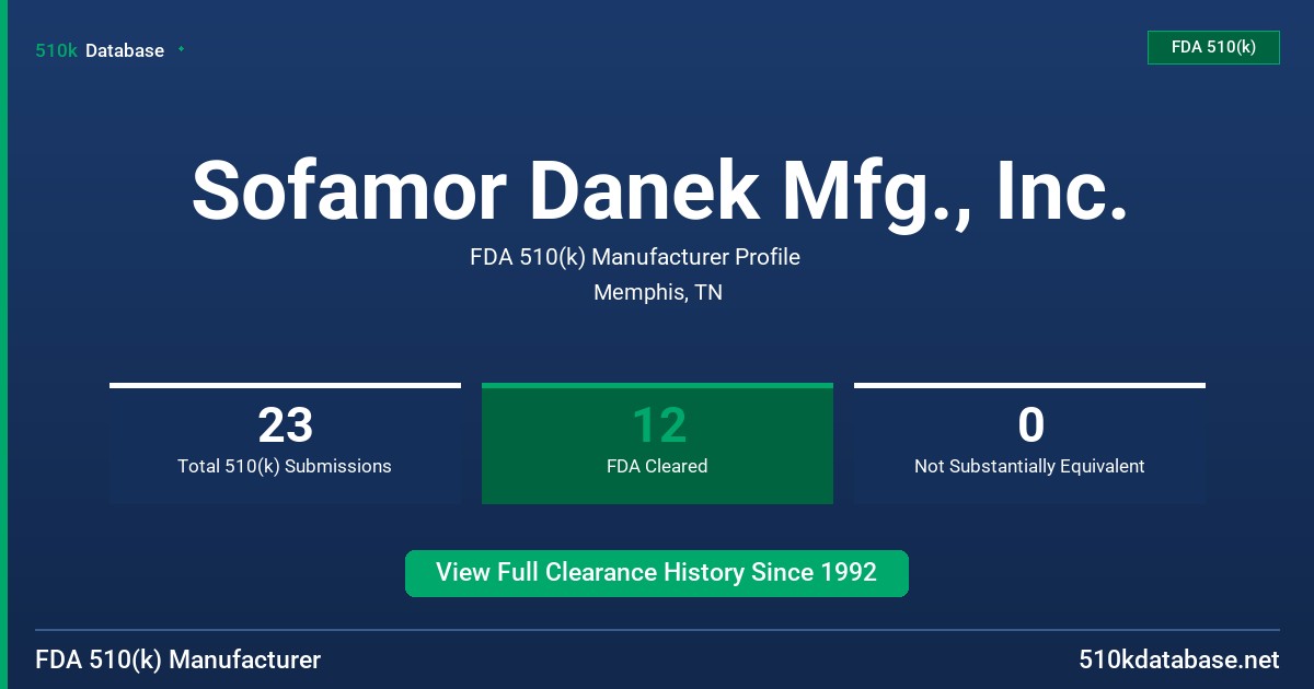 Sofamor Danek Mfg., Inc. FDA 510(k) Manufacturer Profile