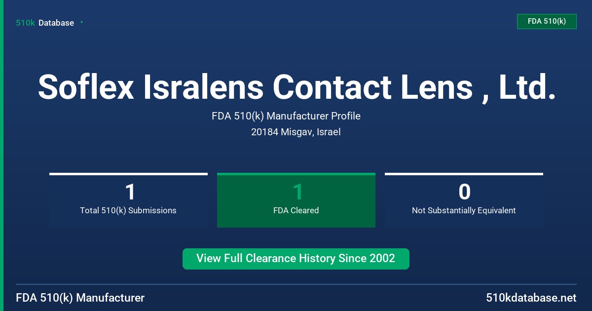 Soflex Isralens Contact Lens , Ltd. FDA 510(k) Manufacturer Profile