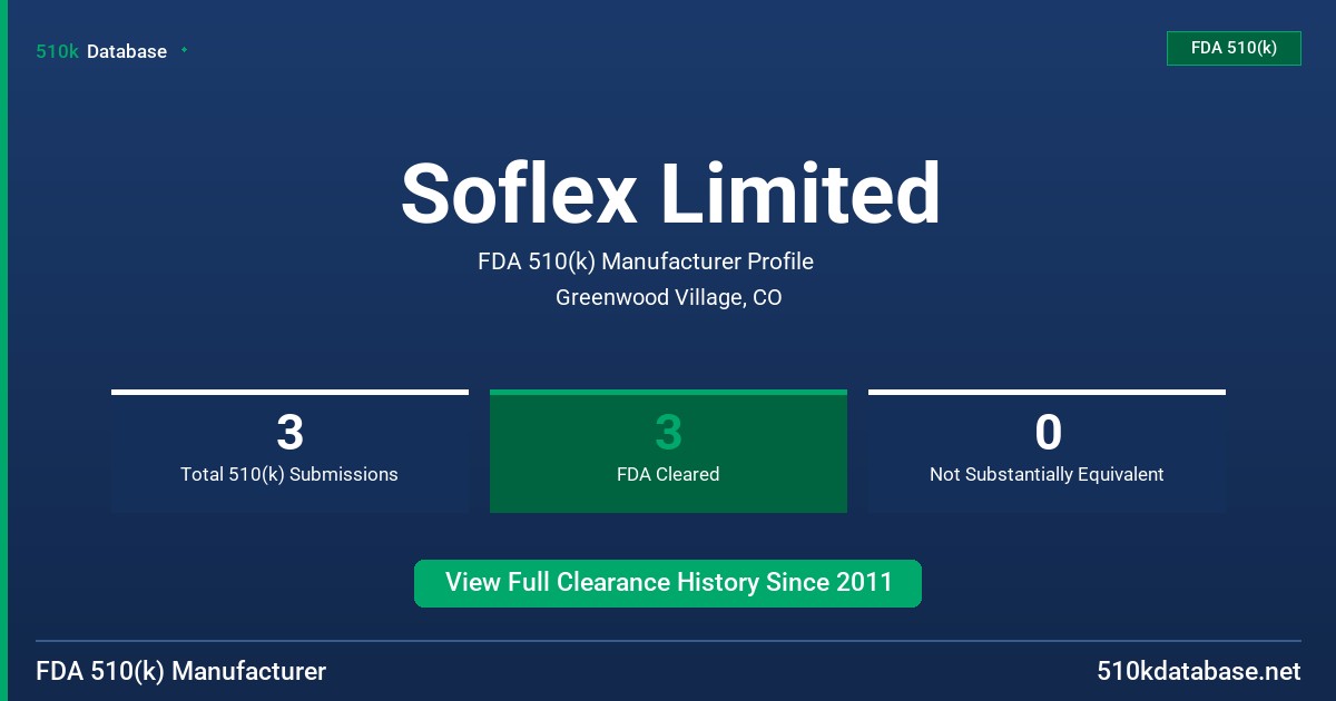 Soflex Limited FDA 510(k) Manufacturer Profile