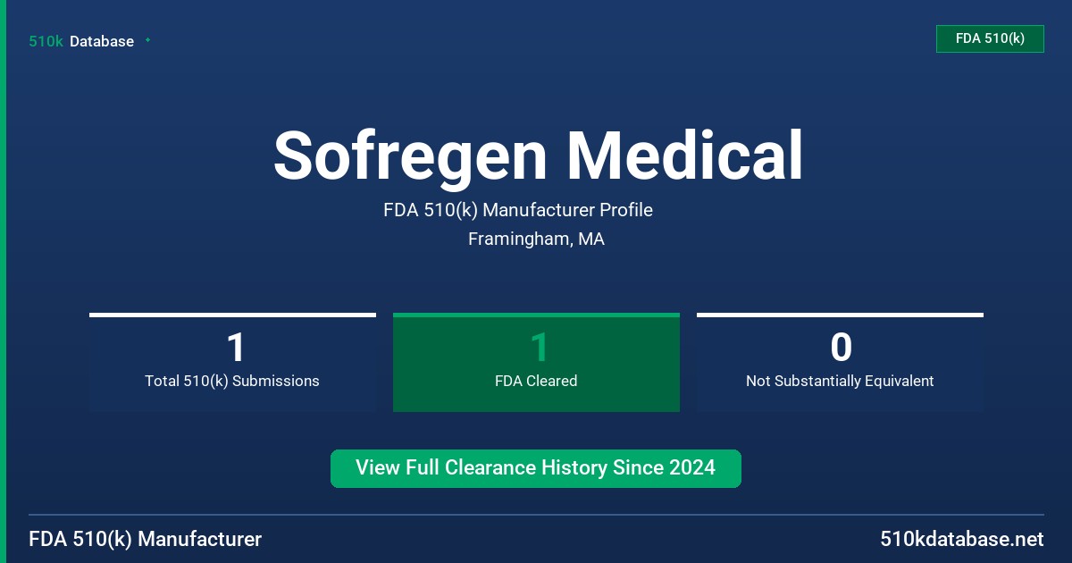 Sofregen Medical FDA 510(k) Manufacturer Profile