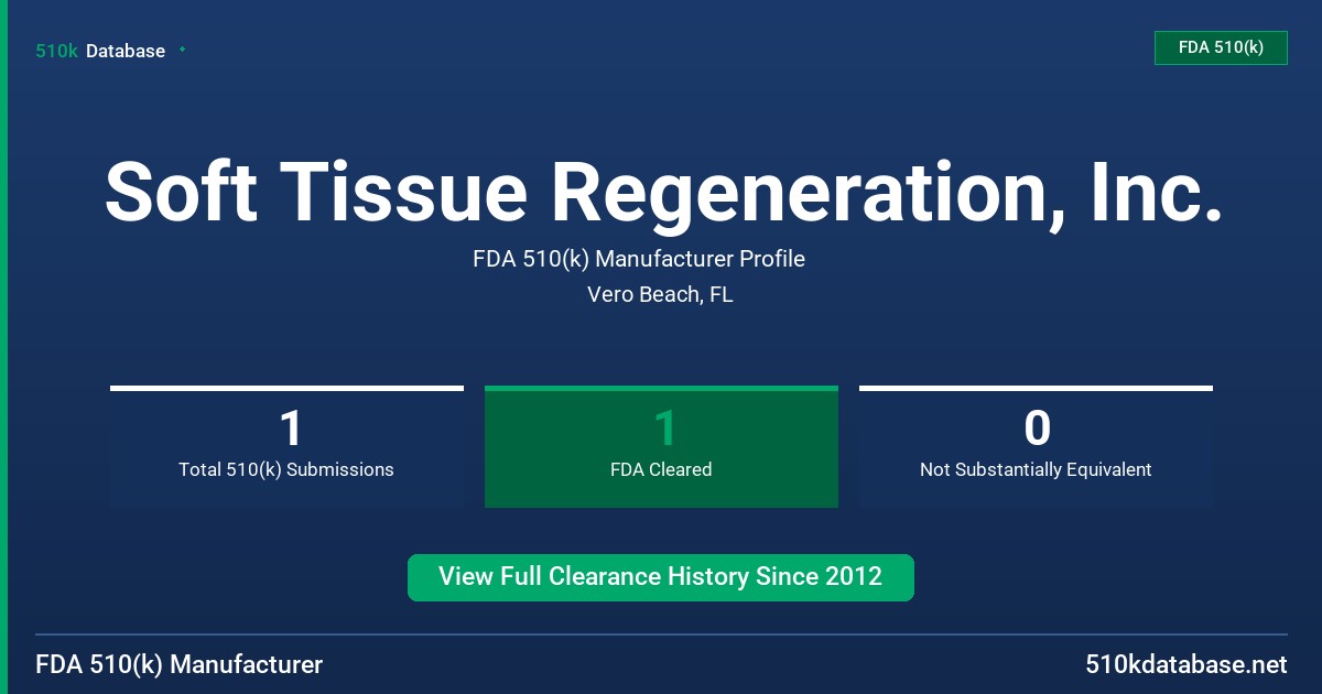 Soft Tissue Regeneration, Inc. FDA 510(k) Manufacturer Profile
