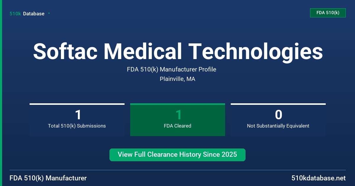 Softac Medical Technologies FDA 510(k) Manufacturer Profile