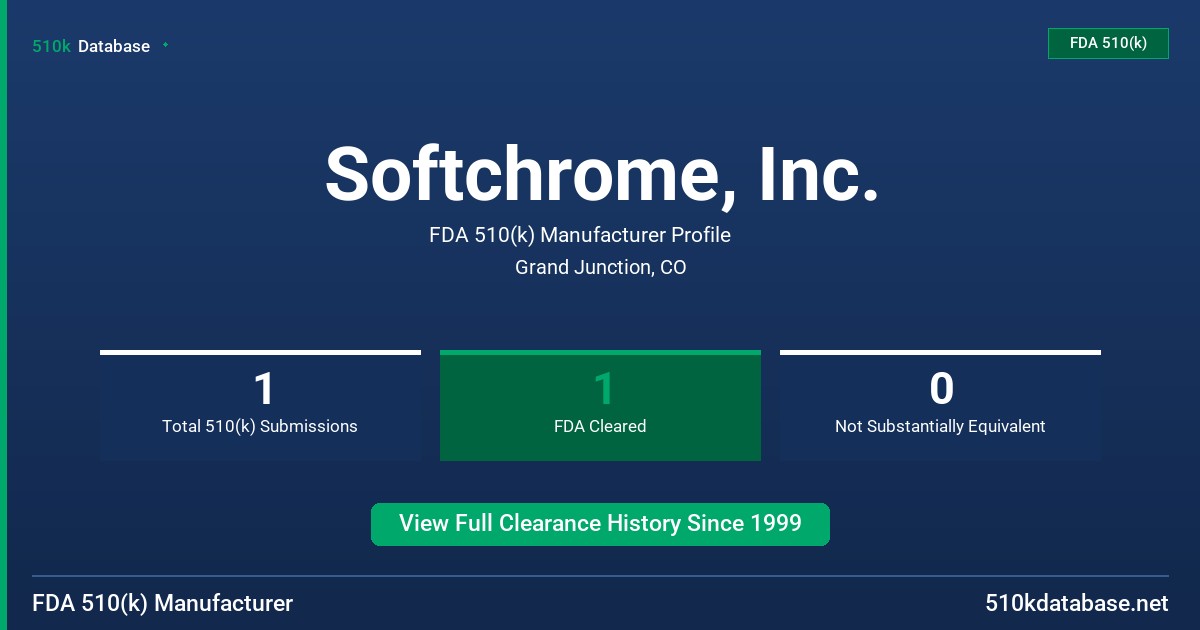 Softchrome, Inc. FDA 510(k) Manufacturer Profile