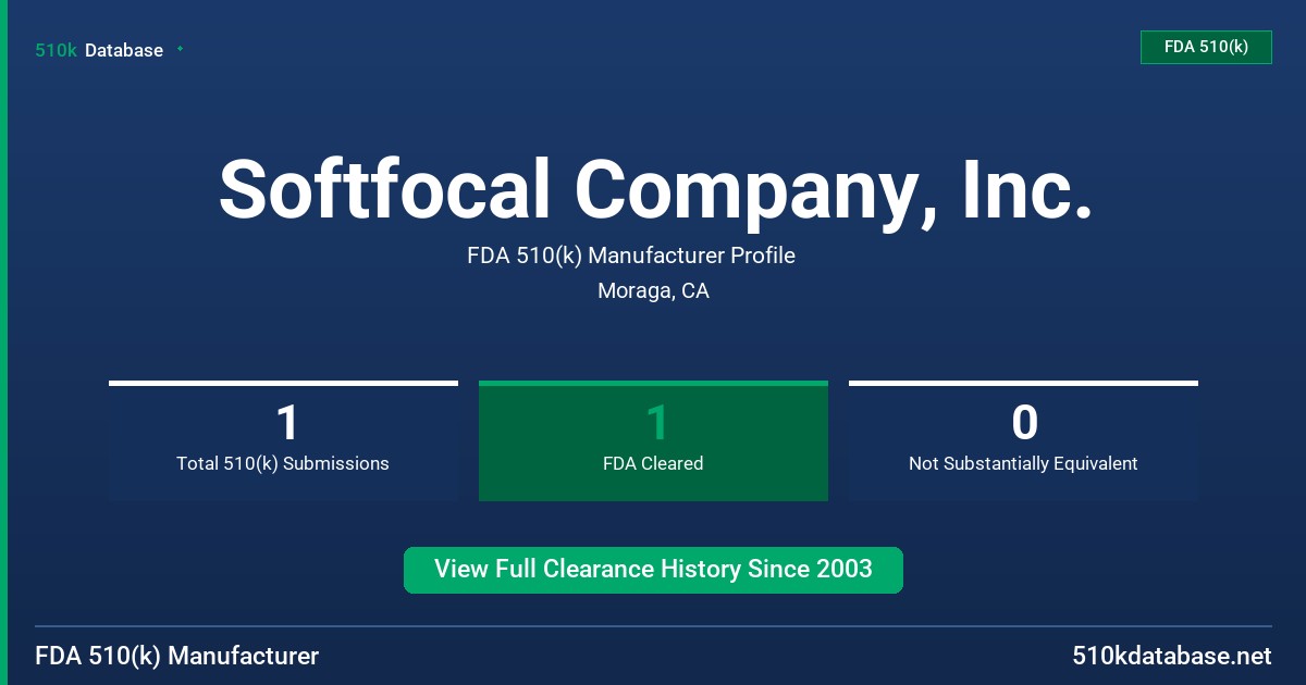 Softfocal Company, Inc. FDA 510(k) Manufacturer Profile