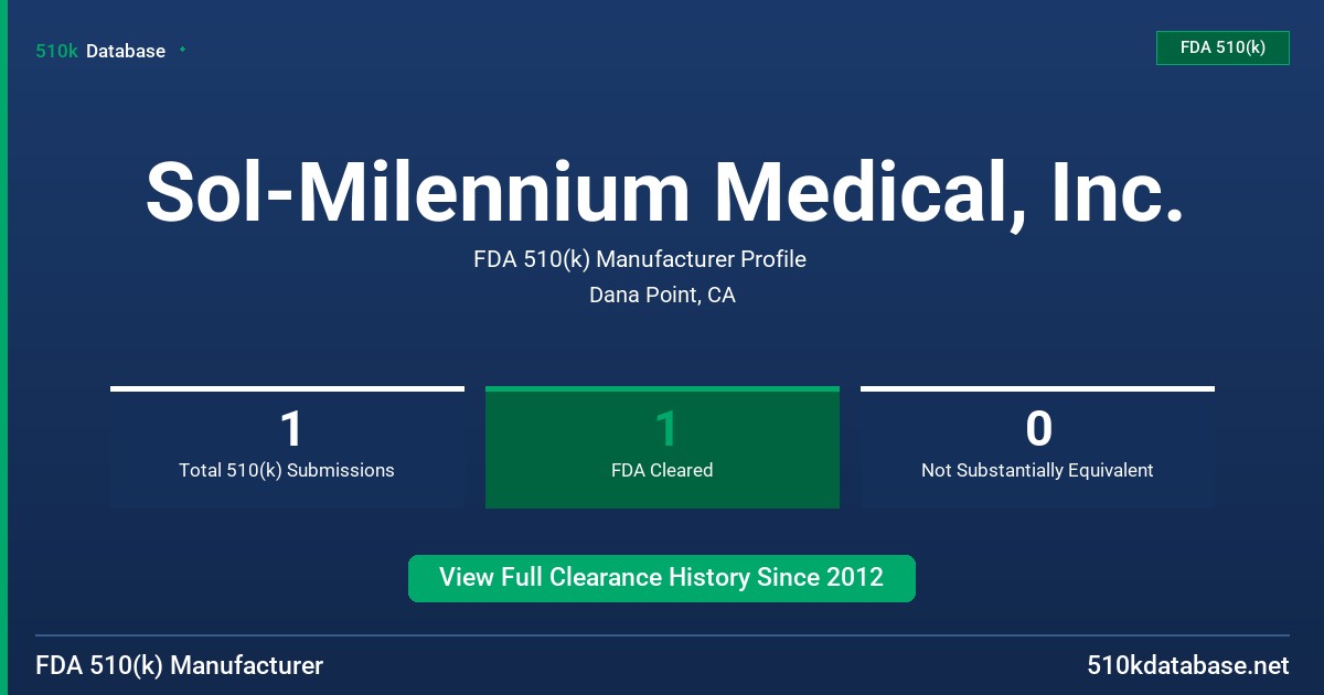 Sol-Milennium Medical, Inc. FDA 510(k) Manufacturer Profile