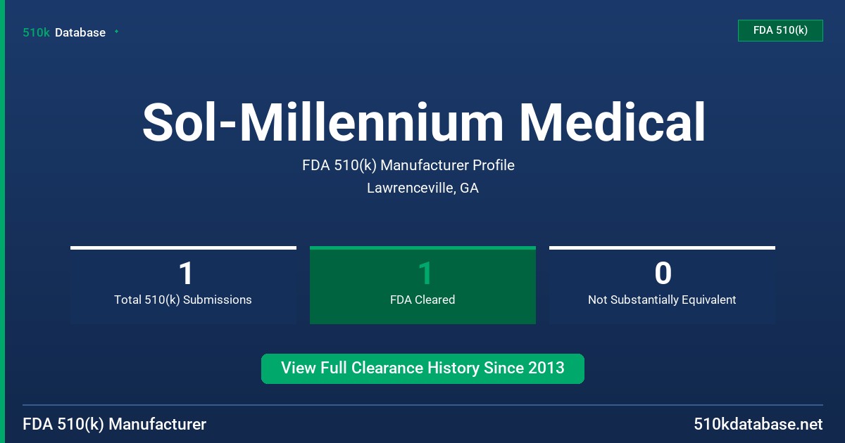 Sol-Millennium Medical FDA 510(k) Manufacturer Profile