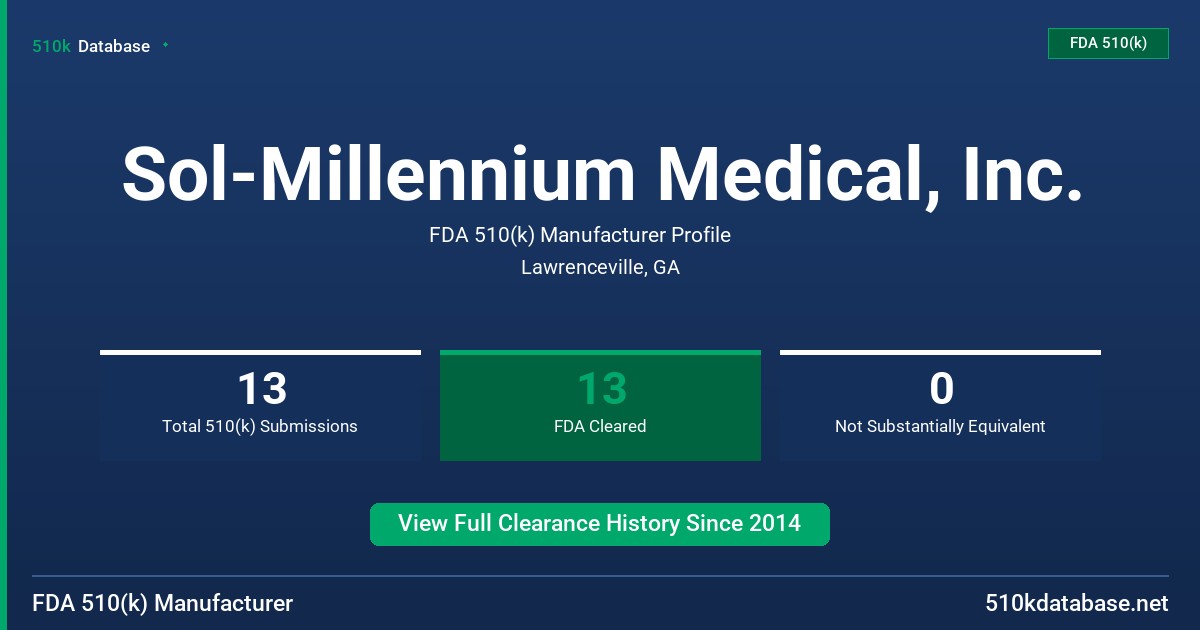 Sol-Millennium Medical, Inc. FDA 510(k) Manufacturer Profile