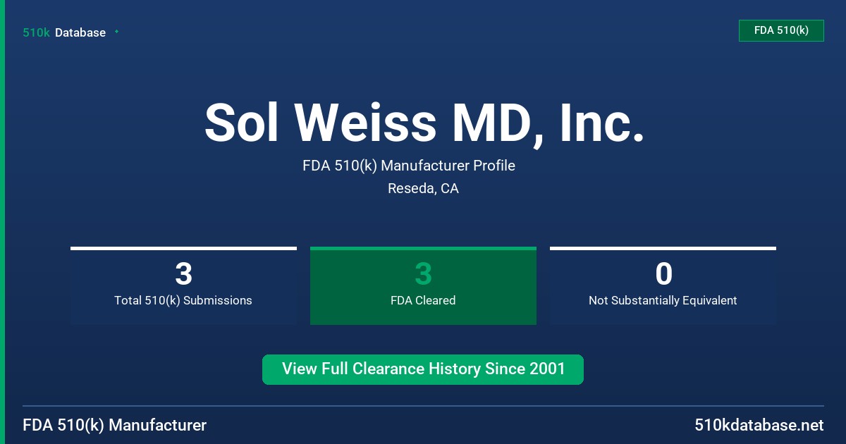 Sol Weiss MD, Inc. FDA 510(k) Manufacturer Profile