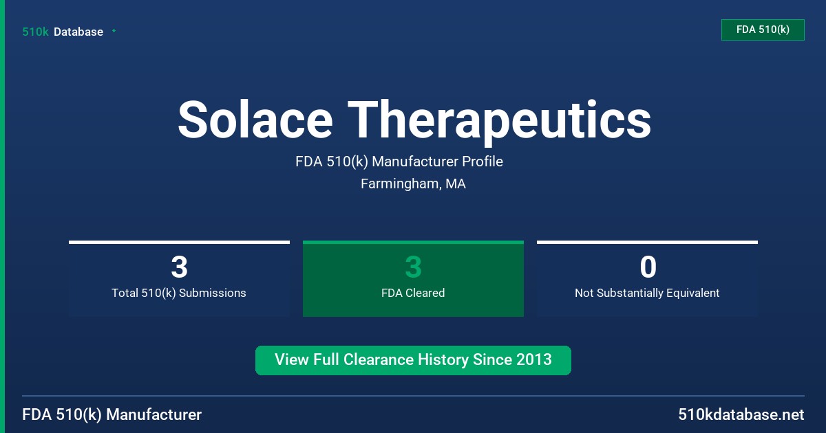 Solace Therapeutics FDA 510(k) Manufacturer Profile