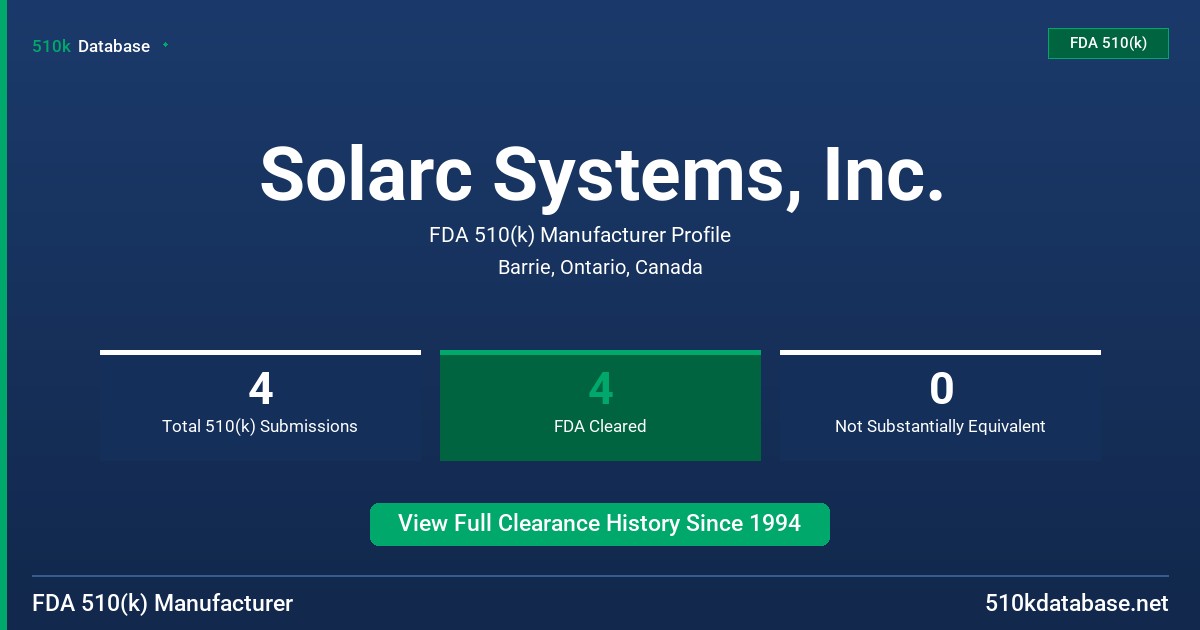 Solarc Systems, Inc. FDA 510(k) Manufacturer Profile