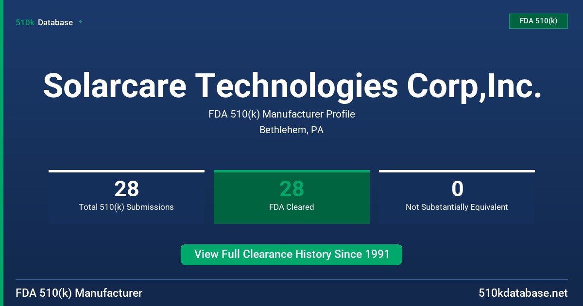 Solarcare Technologies Corp,Inc. FDA 510(k) Manufacturer Profile