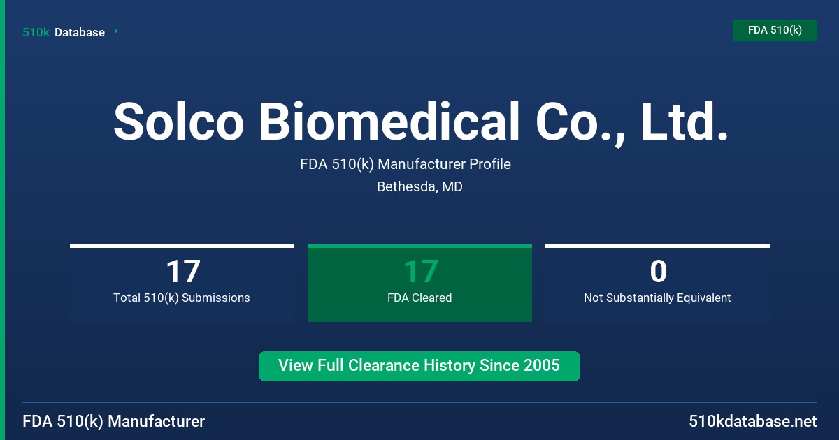 Solco Biomedical Co., Ltd. FDA 510(k) Manufacturer Profile